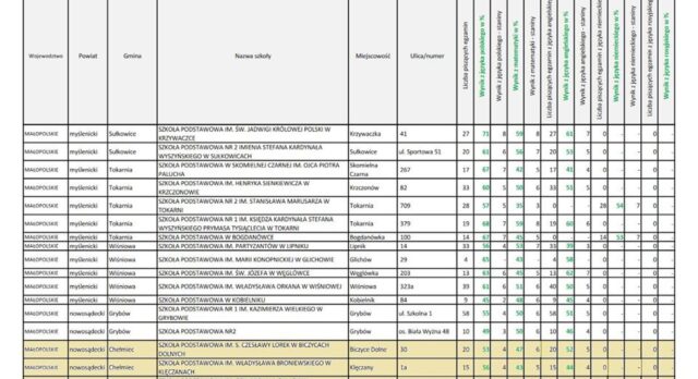 Jesteśmy dumni z naszych Ósmoklasistów!